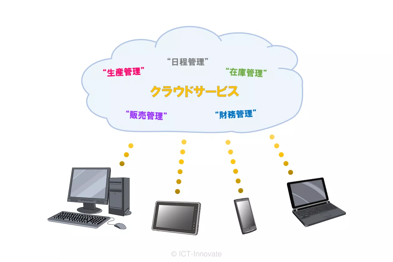 インターネット上に様々なサービスが提供されている