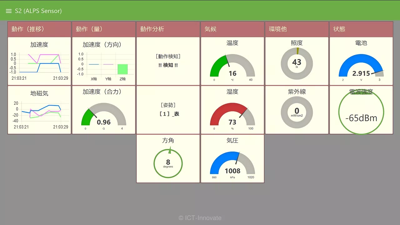 センサネットワークモジュールのデータ可視化例（更新版）