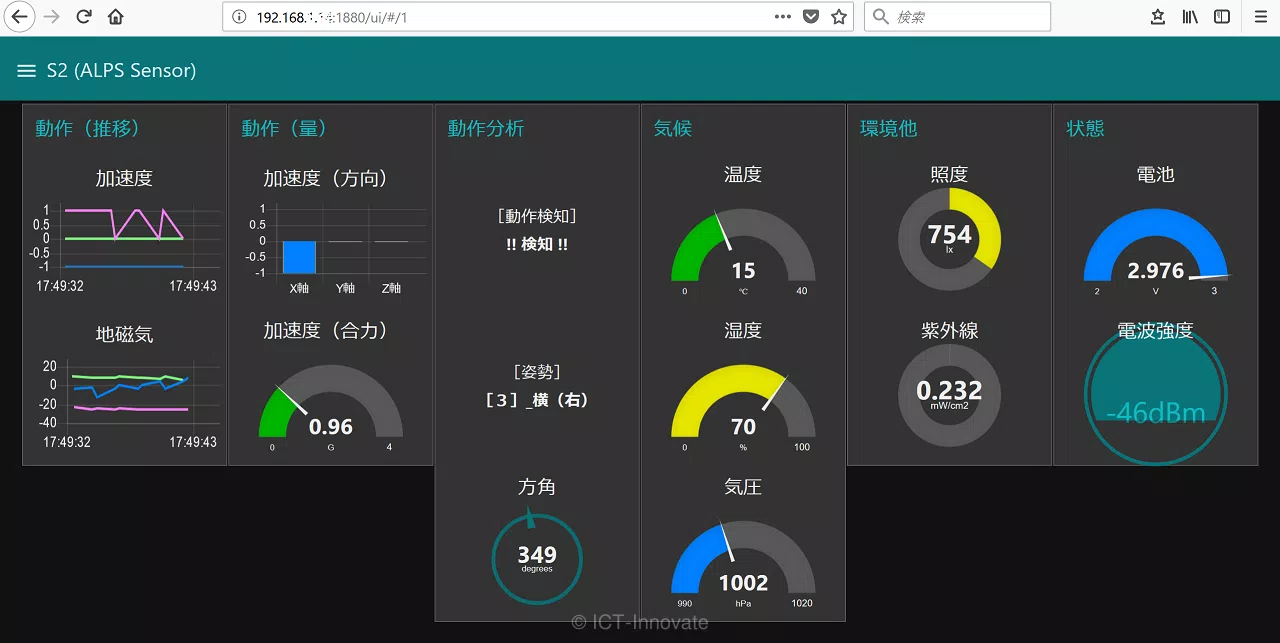 センサネットワークモジュールのデータ可視化例（エッジ版）