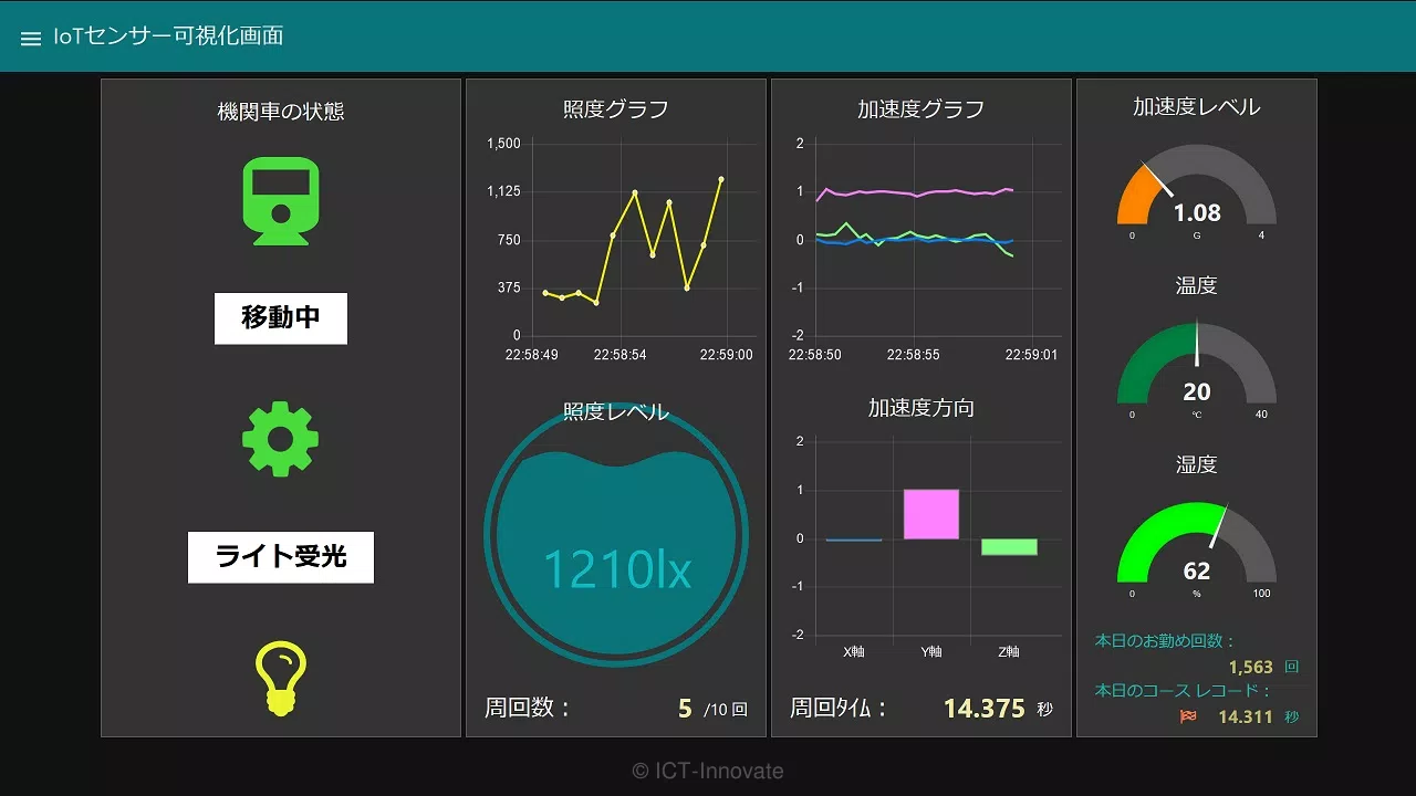 IoTセンサー可視化画面