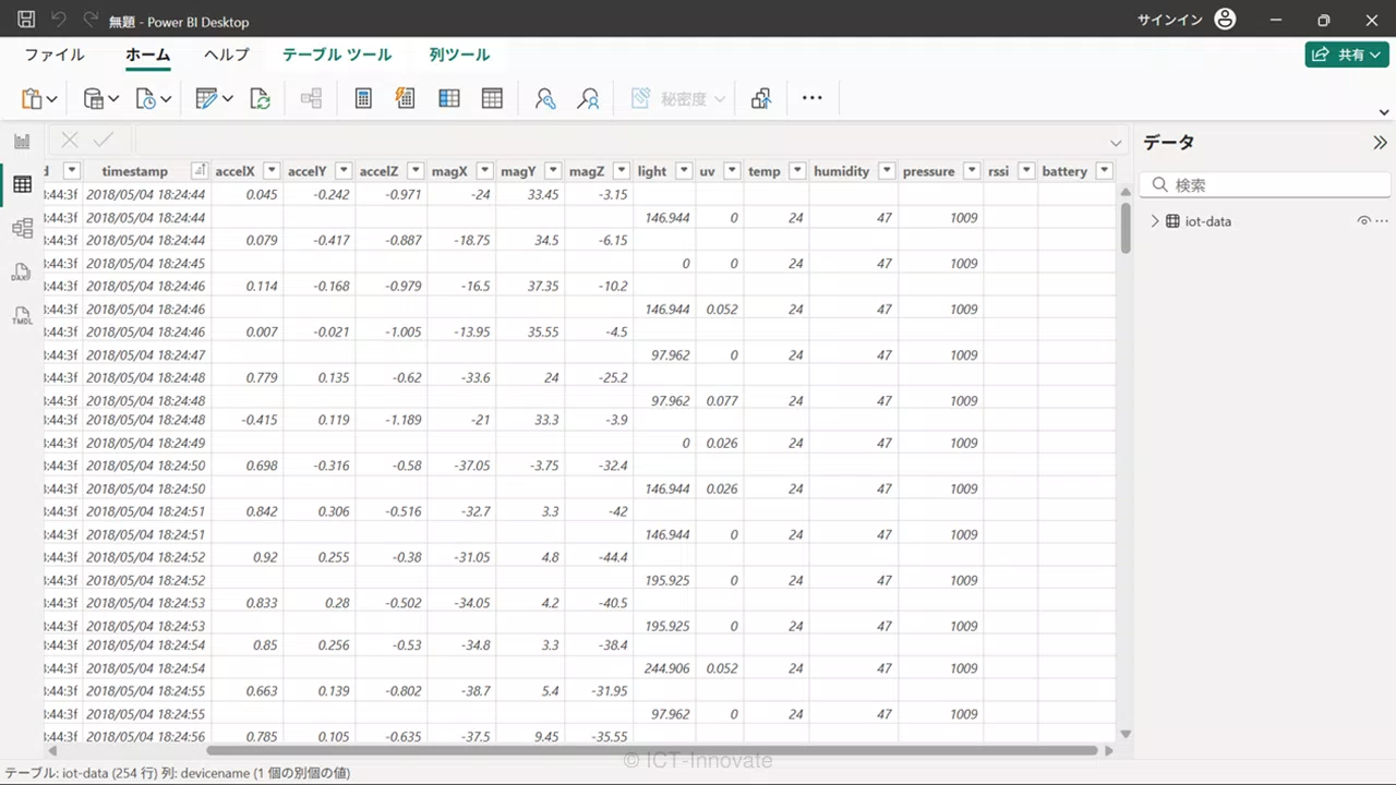 データ取得後のPower BI Desktop画面