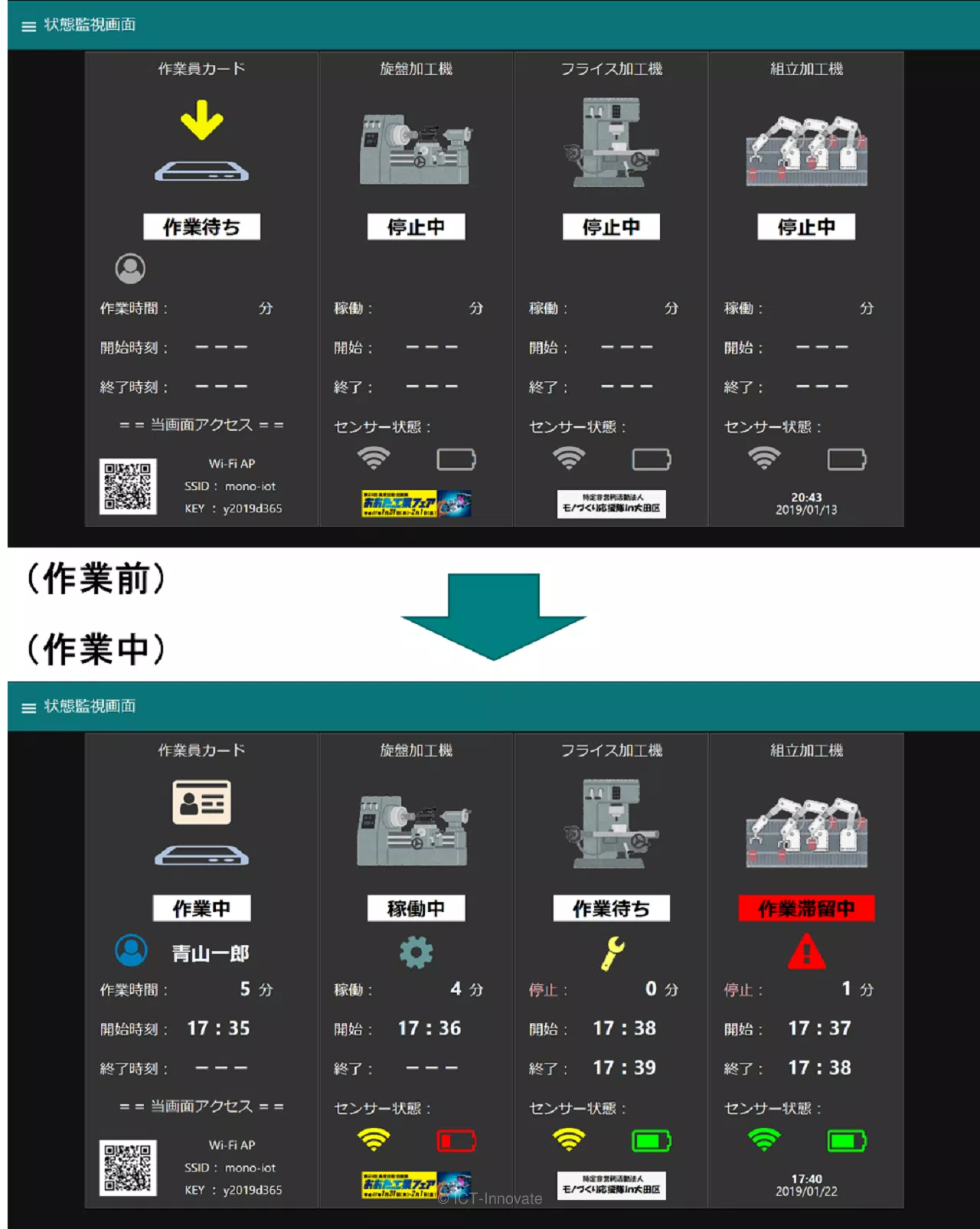 状態監視画面