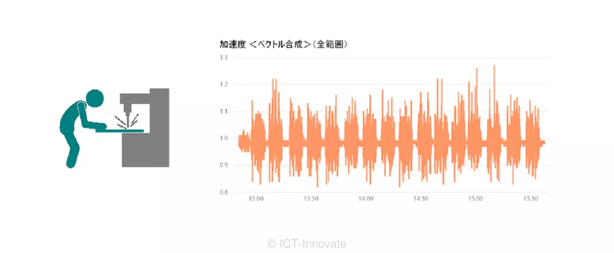 事例２図