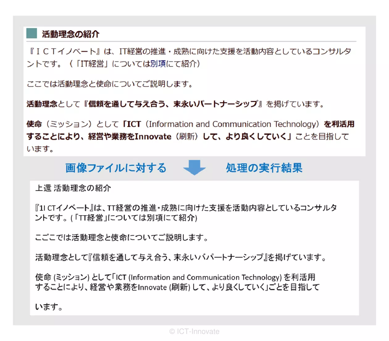 画像上の文書からテキストデータ抽出の例