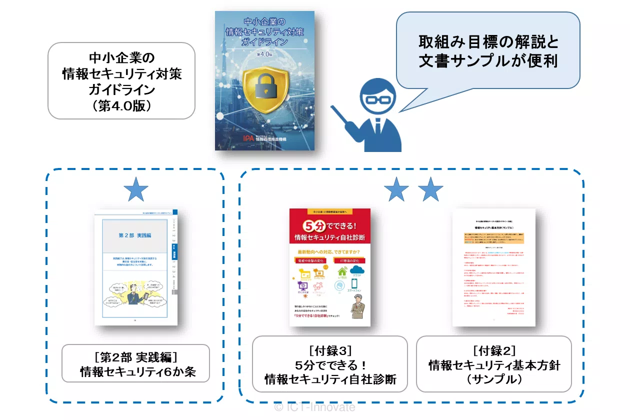 取組み目標の達成にはガイドライン資料が役に立つ