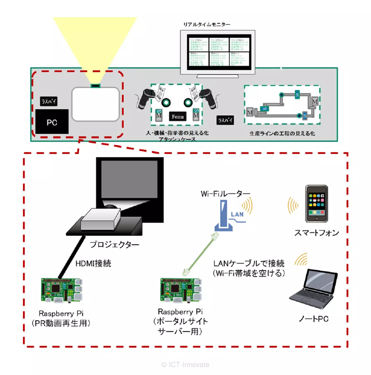 展示ブースの構成