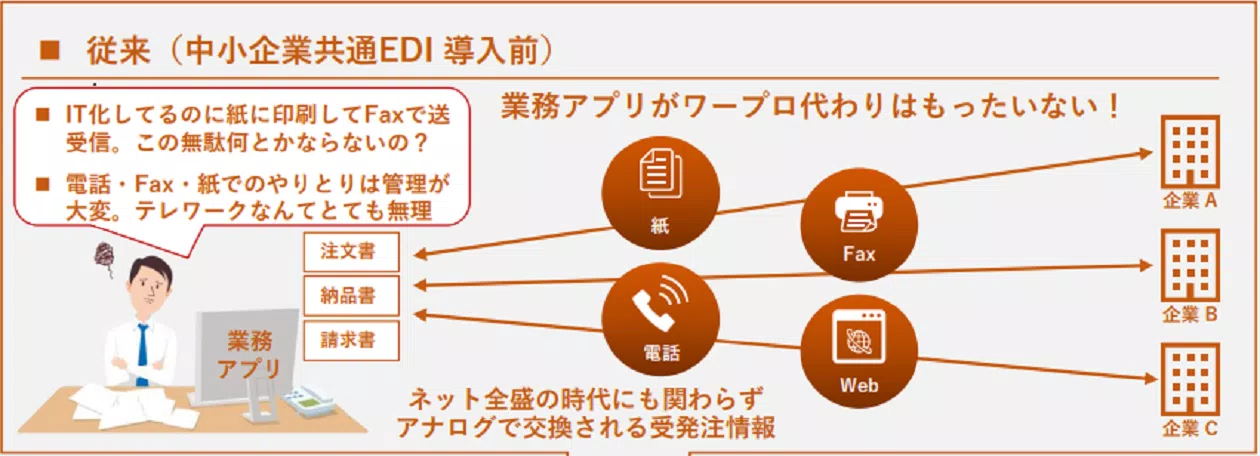 従来（中小企業共通EDI 導入前）の図抜粋