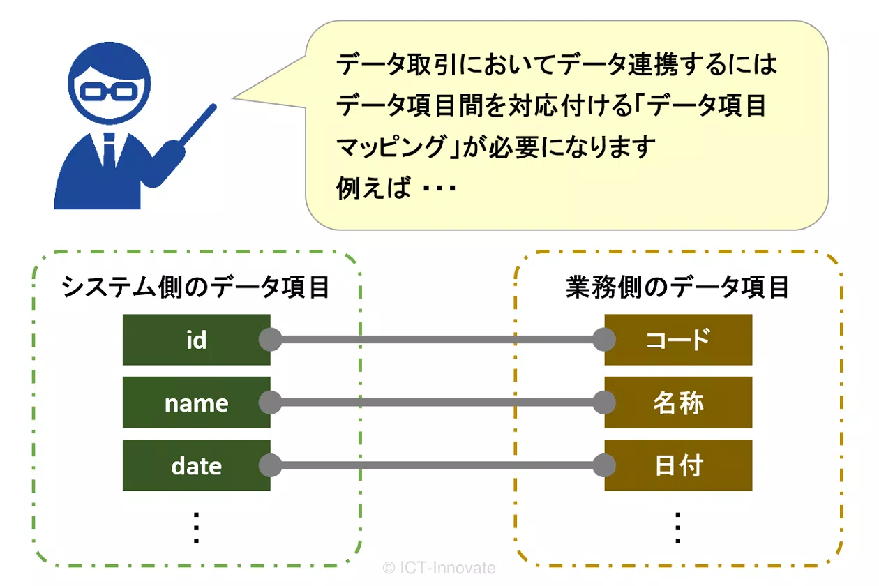 データ連携にはデータ項目マッピングが必要