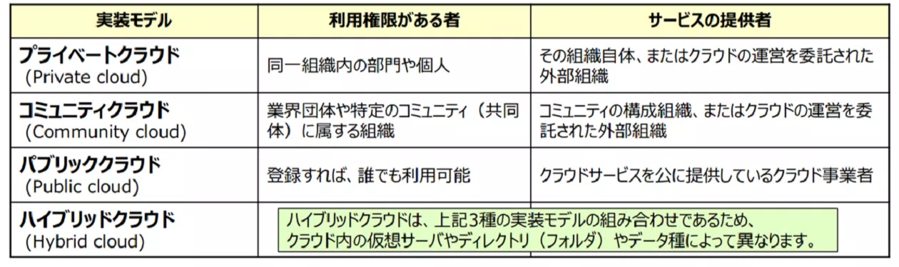 クラウドサービスの実装モデルの分類（総務省提供）