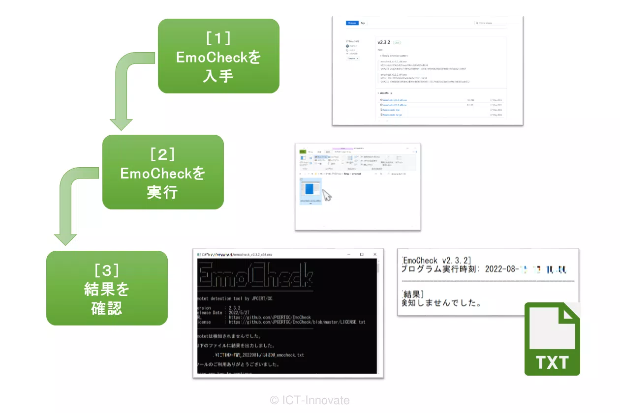 EmoCheckによる感染検知作業の流れ