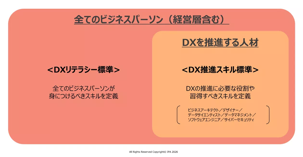 デジタルスキル標準の対象（IPA提供）