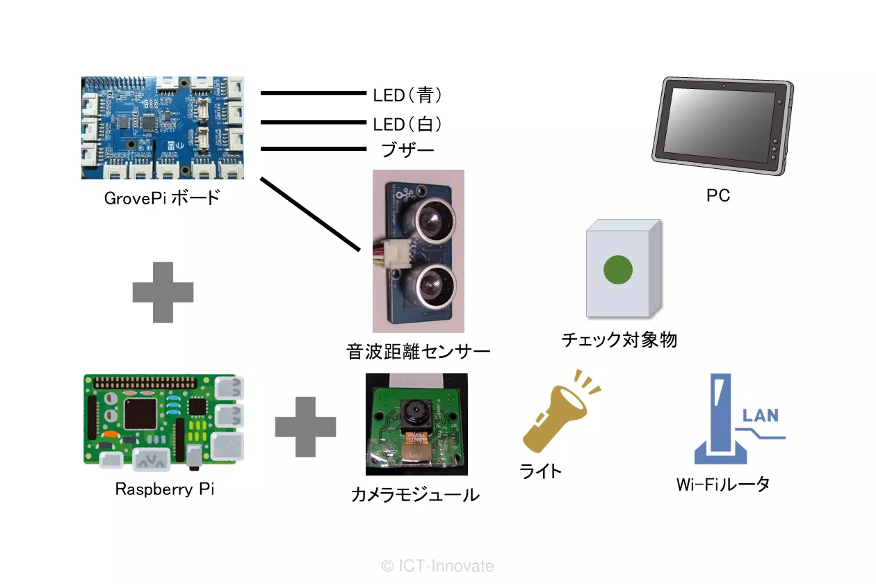 デモの構成図