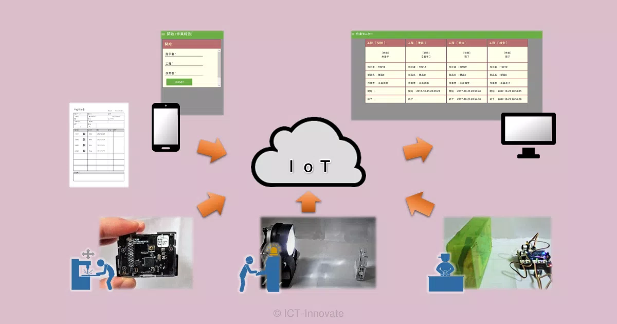 作業状況の見える化デモでIoT活用を実践