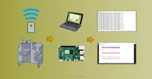 センサーデータ収集ツールでデータ分析を支援