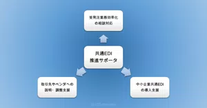 共通EDI推進サポータ認定