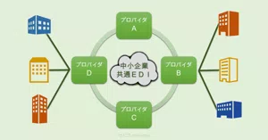 中小企業共通EDIによるDX推進への期待